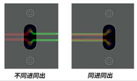 過孔,扇出,仿真,阻抗,回損