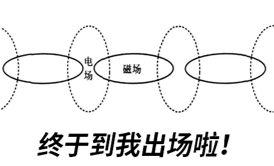 S參數-輻射-過孔