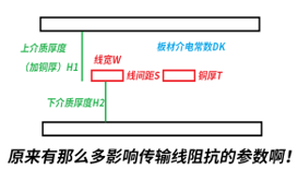 高速PCB設計、仿真