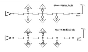 DDR4,單DIE,雙DIE,顆粒