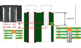 DFM,PCBA,過孔